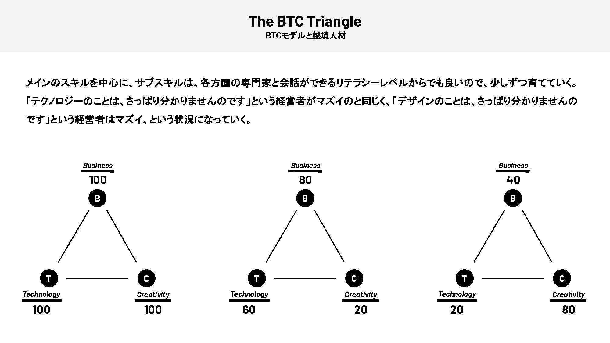 できる！デザイン経営塾】イノベーションのデザイン（ゲスト：Takram 田川欣哉氏） | BRAND STORY | EIGHT BRANDING  DESIGN